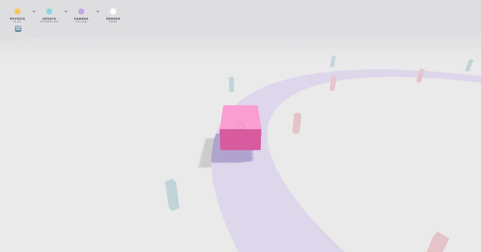 useFrame Phases